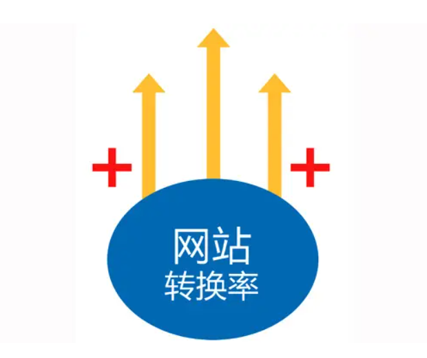 提升网站留客转化率的几个小技巧(图1) image.png