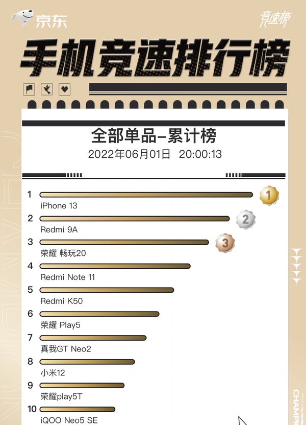 全部单品累计榜 全部单品累计榜