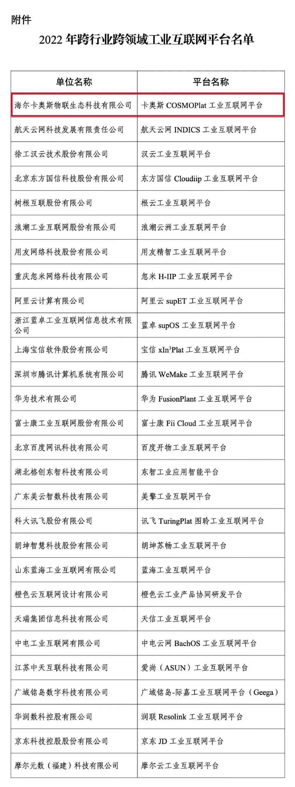 工业互联网“国家队”排头兵:卡奥斯赋能千行百业(图1)