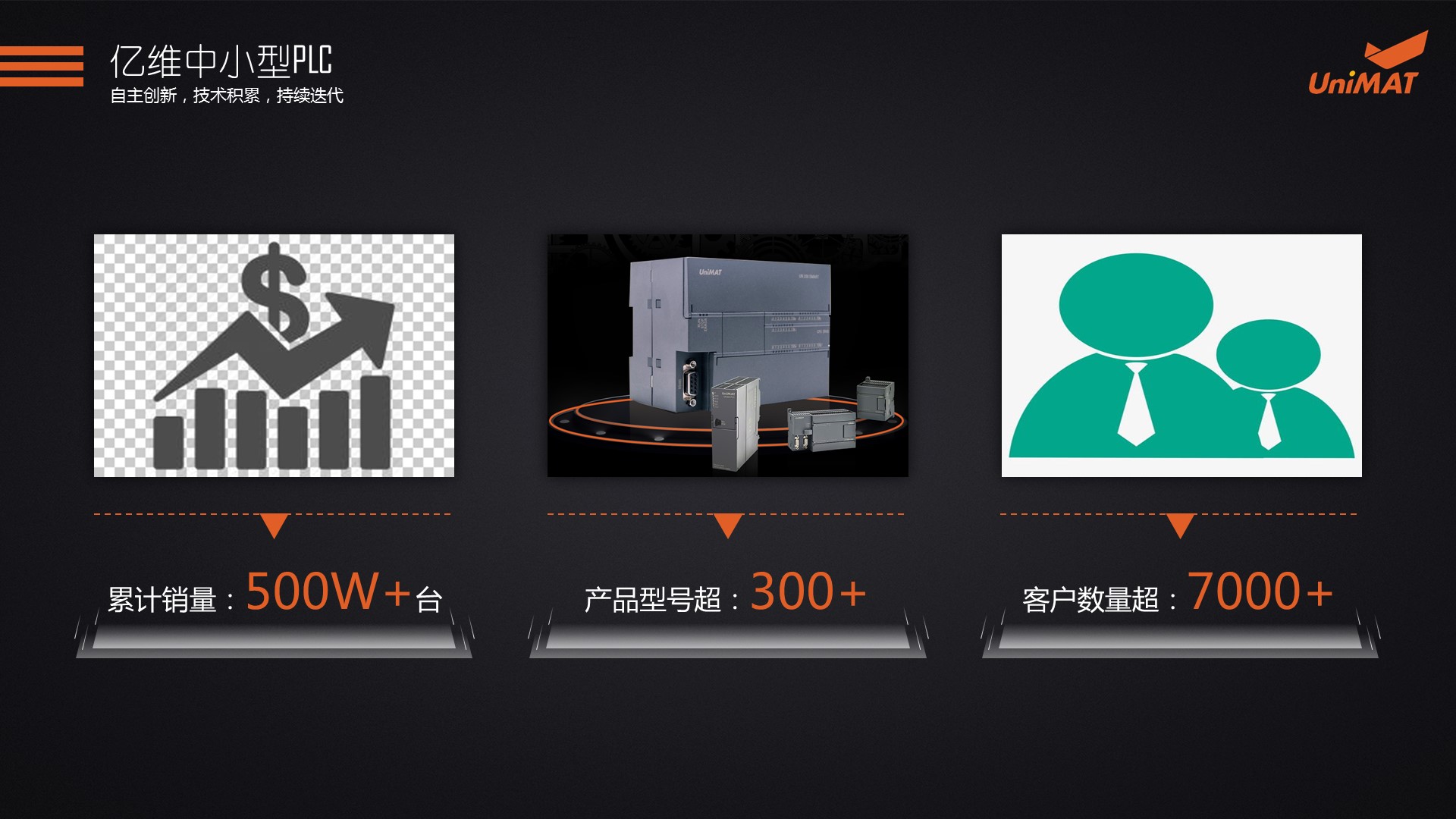 匠心打造、应运而生―亿维自动化smart plc震撼上市!(图5) 匠心打造、应运而生―亿维自动化smart plc震撼上市!