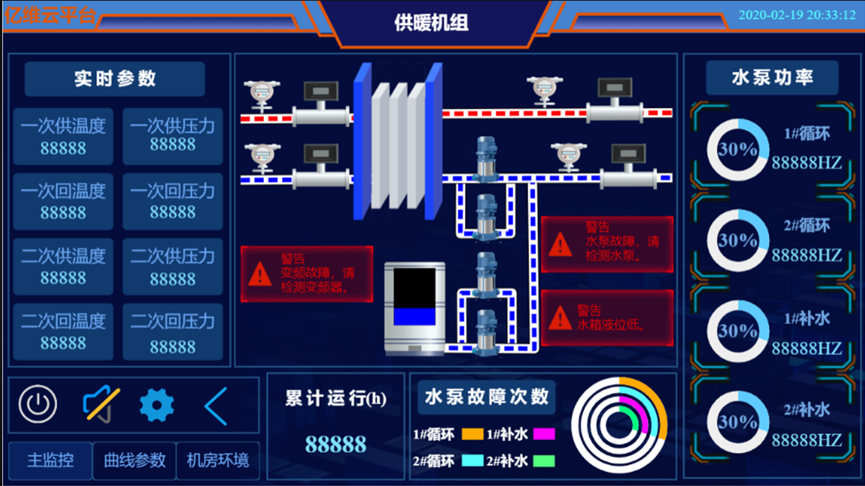 匠心打造、应运而生―亿维自动化smart plc震撼上市!(图13) 匠心打造、应运而生―亿维自动化smart plc震撼上市!