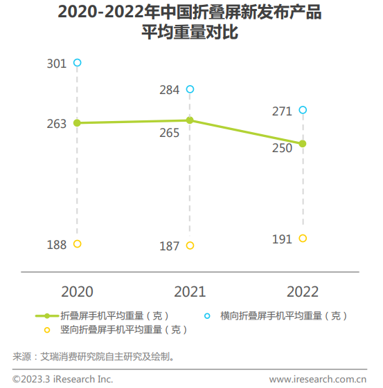 华为mate x3发起折叠屏“减法革命” 满足你的既要又要还要(图7) 华为mate x3发起折叠屏“减法革命” 满足你的既要又要还要