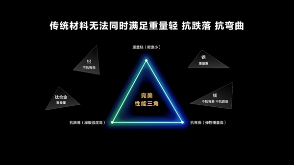 华为mate x3发起折叠屏“减法革命” 满足你的既要又要还要(图4) 华为mate x3发起折叠屏“减法革命” 满足你的既要又要还要