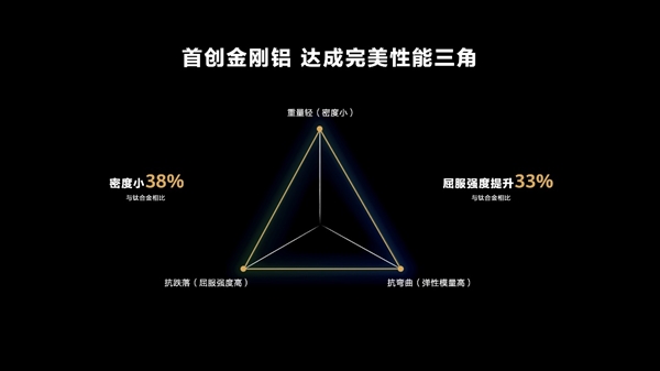 华为mate x3发起折叠屏“减法革命” 满足你的既要又要还要(图6) 华为mate x3发起折叠屏“减法革命” 满足你的既要又要还要