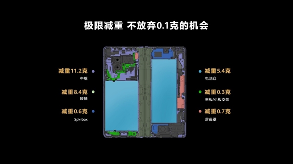 华为mate x3发起折叠屏“减法革命” 满足你的既要又要还要(图5) 华为mate x3发起折叠屏“减法革命” 满足你的既要又要还要