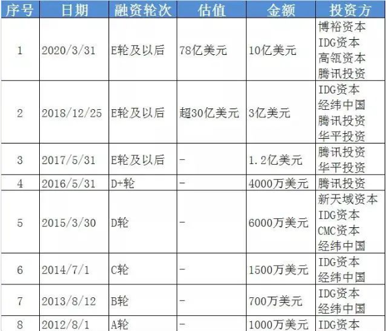 粉笔股价创历史新低 张小龙抨击投资人解禁日抛售股票(图2)