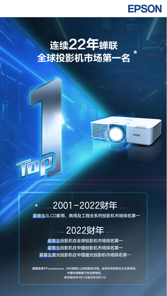 泰酷啦!爱普生投影机连续22年排名第一!(图1) 泰酷啦!爱普生投影机连续22年排名第一!