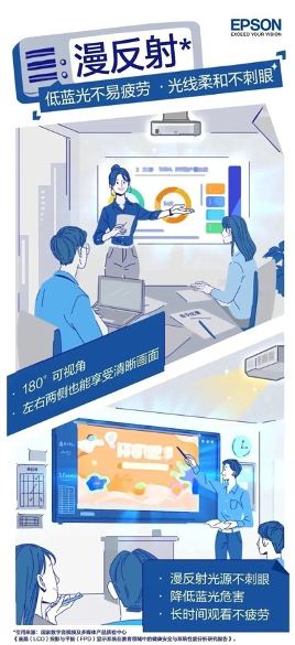 泰酷啦!爱普生投影机连续22年排名第一!(图5) 泰酷啦!爱普生投影机连续22年排名第一!