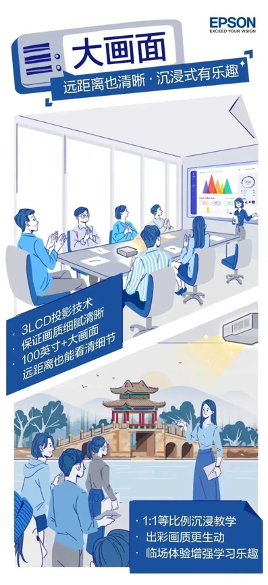 泰酷啦!爱普生投影机连续22年排名第一!(图4) 泰酷啦!爱普生投影机连续22年排名第一!