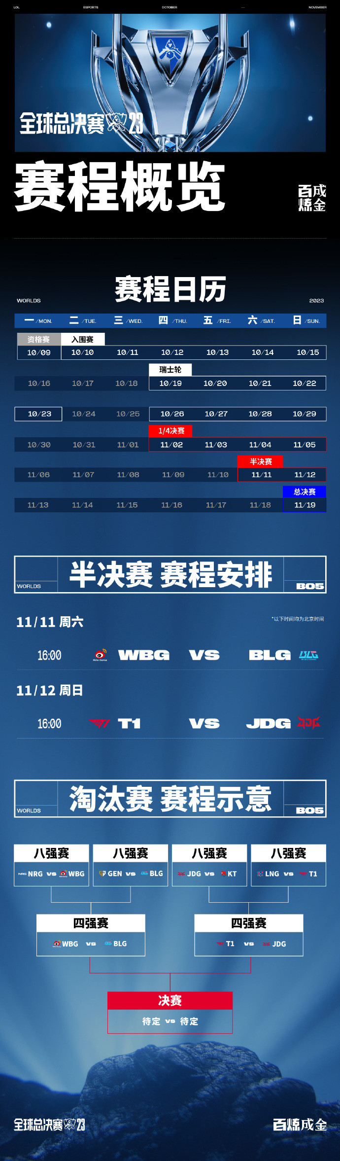 英雄联盟s13半决赛今日开赛 wbg与blg上演lpl内战 英雄联盟s13半决赛今日开赛 wbg与blg上演lpl内战