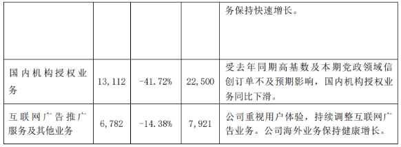 金山办公宣布:wps office国内个人版停止第三方广告!(图2)