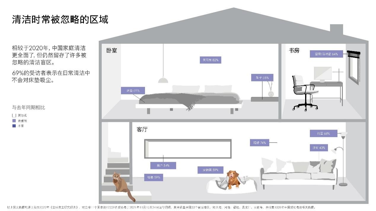 除尘“黑科技”背后的现代家庭与室内污染的抗争史(图3) 除尘“黑科技”背后的现代家庭与室内污染的抗争史