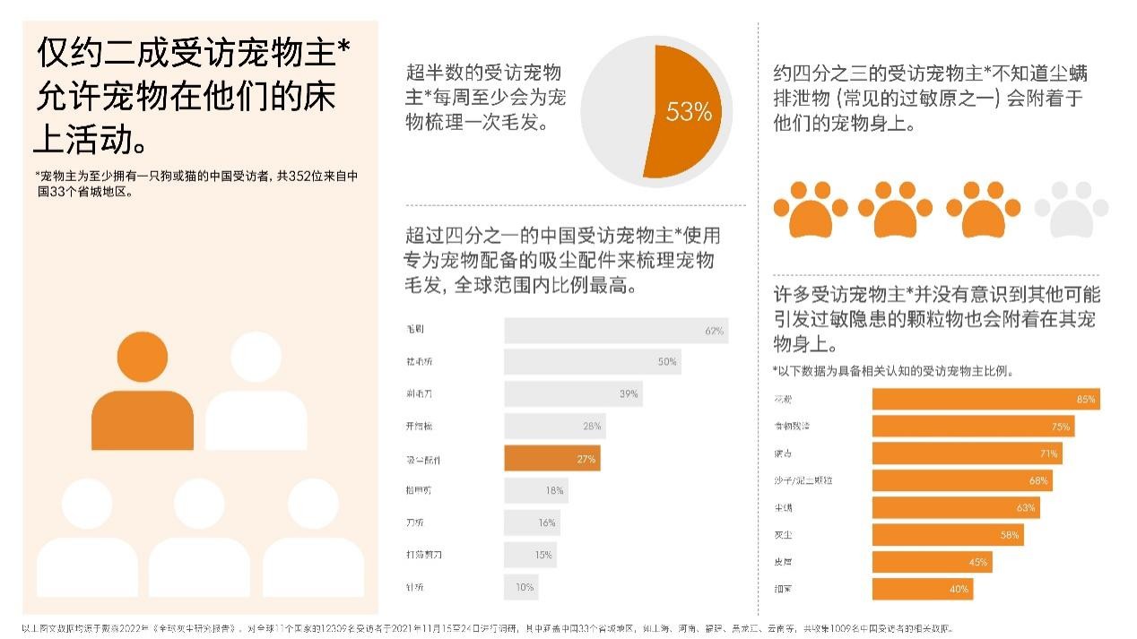 除尘“黑科技”背后的现代家庭与室内污染的抗争史(图2) 除尘“黑科技”背后的现代家庭与室内污染的抗争史