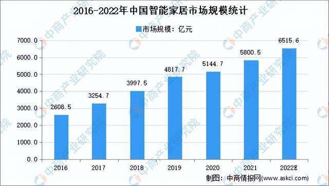 智能家居新趋势:晒客为何成为智能晾衣机的“潮牌”(图1) 智能家居新趋势:晒客为何成为智能晾衣机的“潮牌”