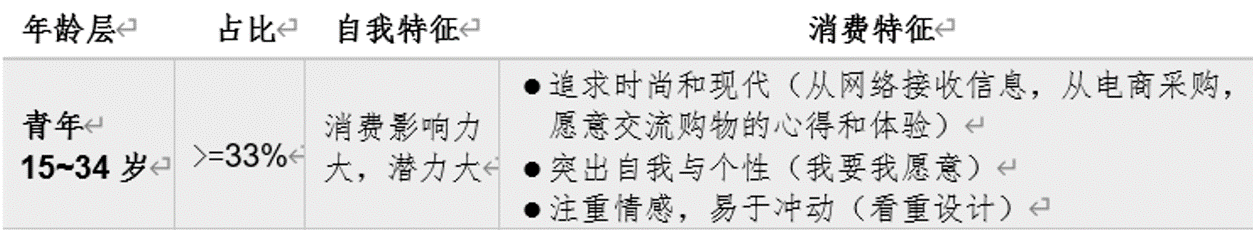 智能家居新趋势:晒客为何成为智能晾衣机的“潮牌”(图2) 智能家居新趋势:晒客为何成为智能晾衣机的“潮牌”