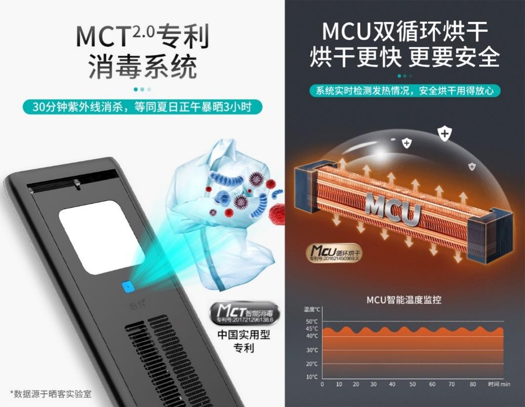 智能家居新趋势:晒客为何成为智能晾衣机的“潮牌”(图6) 智能家居新趋势:晒客为何成为智能晾衣机的“潮牌”