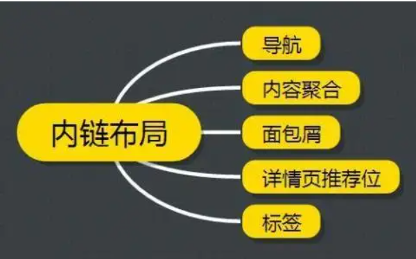 一篇文章教你玩转网站内链优化(图1) image.png
