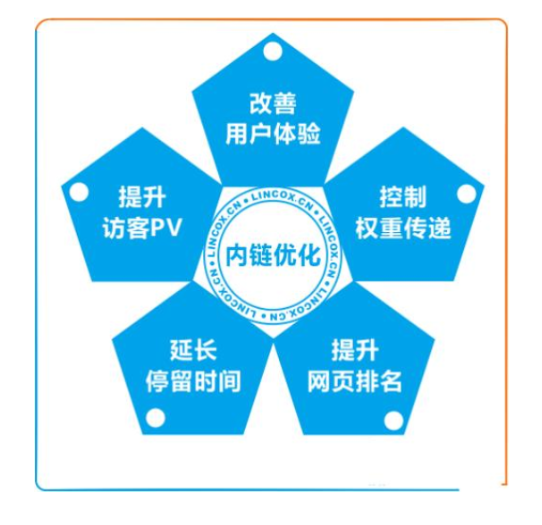 一篇文章教你玩转网站内链优化(图3) image.png