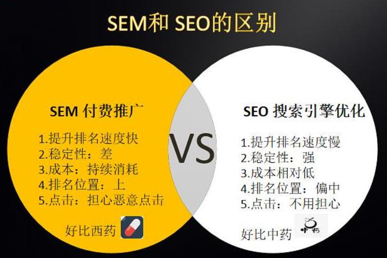 seo与sem的区别与联系是什么(图3) image.png