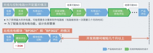 rohm推出《可轻松实现无线供电功能的13.56mhz无线充电模块》白皮书(图3) rohm推出《可轻松实现无线供电功能的13.56mhz无线充电模块》白皮书