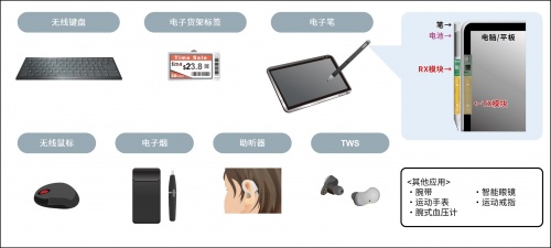 rohm推出《可轻松实现无线供电功能的13.56mhz无线充电模块》白皮书(图6) rohm推出《可轻松实现无线供电功能的13.56mhz无线充电模块》白皮书