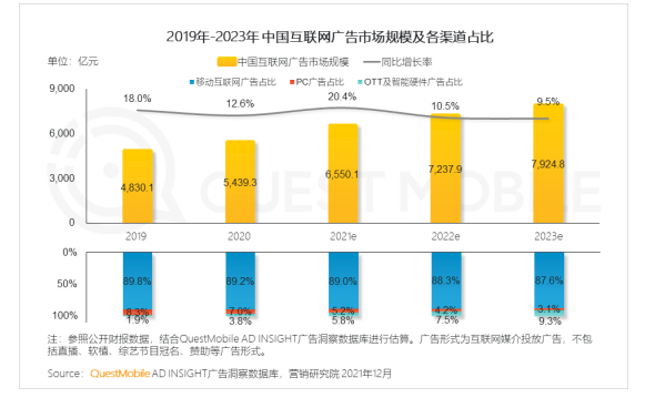 电视大屏价值重塑  虹魔方开拓运营新领地