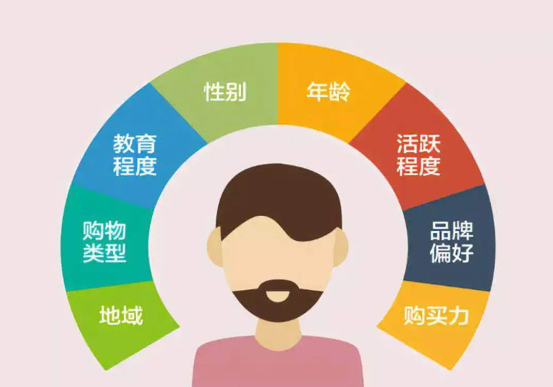 用户画像是什么意思,如何分析?(图2) image.png