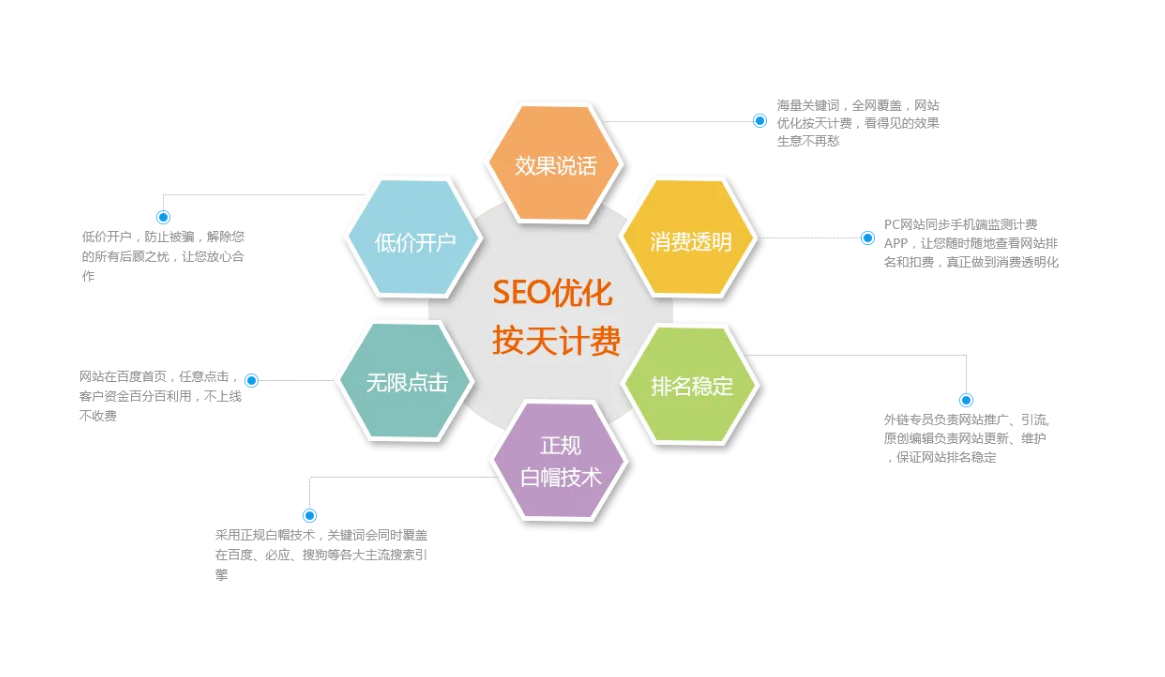 seo按天计费客户常见问题应对策略案例(图1) image.png