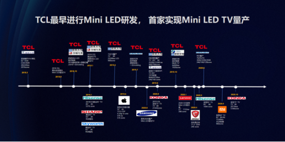 tcl新品发布会前瞻!新品mini led电视或成画质卷王?(图3) img_256