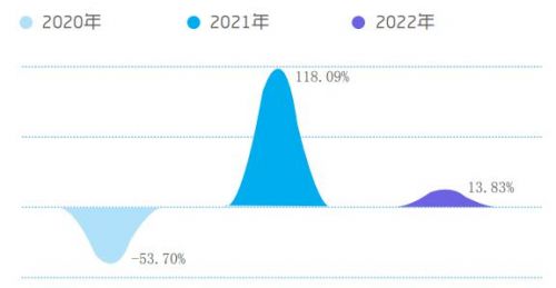2022年q1中央空调市场报告:美的中央空调呈现逆势增长(图1) 图片1.jpg