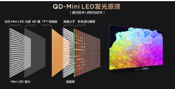 索尼x95ek能买吗?分区数量是硬伤,控光效果遭tcl x11吊打(图6) 索尼x95ek能买吗?分区数量是硬伤,控光效果遭tcl x11吊打