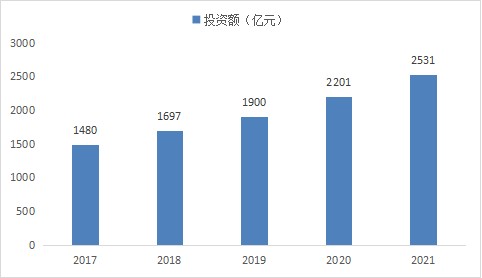 2022年通信设备行业现状及发展前景分析(图2)