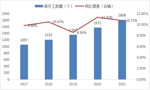 2022年通信设备行业现状及发展前景分析(图3)