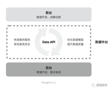 数据中台:风起daas,兴于麦聪(图3) img_258