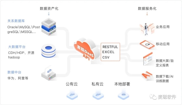 数据中台:风起daas,兴于麦聪(图4) img_259