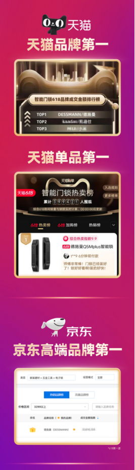 全网成交额第一!全网单品第一!德施曼618圆满收官 连续7年蝉联行业第一(图3) image.png