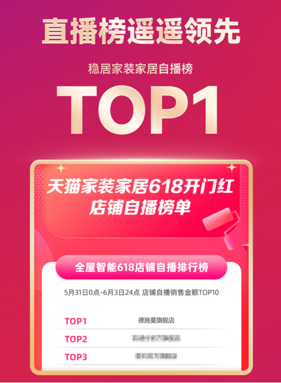 全网成交额第一!全网单品第一!德施曼618圆满收官 连续7年蝉联行业第一(图7) image.png