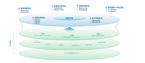 百望云助力中国数码,探索财务数字化升级新路径(图2) 百望云助力中国数码,探索财务数字化升级新路径