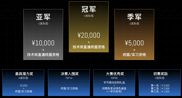 第二届安全ai挑战赛开启,字节跳动安全中心邀你与ai对抗(图4) 图片4.png