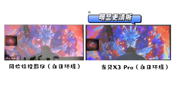 当贝x3 pro获封面视频点赞,2022性价比最高4k激光投影仪推荐(图4) 75|imageslim