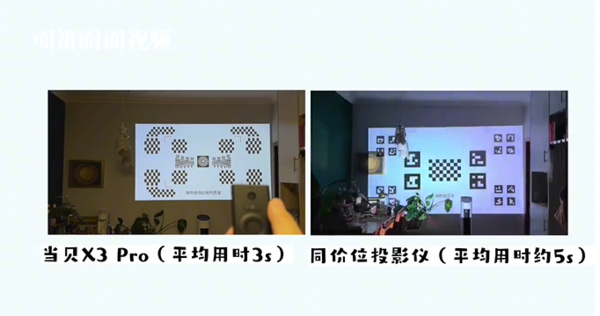 当贝x3 pro获封面视频点赞,2022性价比最高4k激光投影仪推荐(图10) 75|imageslim