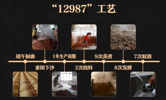 云仓酒庄带你走进酱香型白酒的12987工艺(图2)