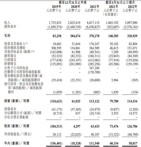 动力电池企业中创新航通过港交所上市聆讯 三元电池q1涨价近30%(图3)