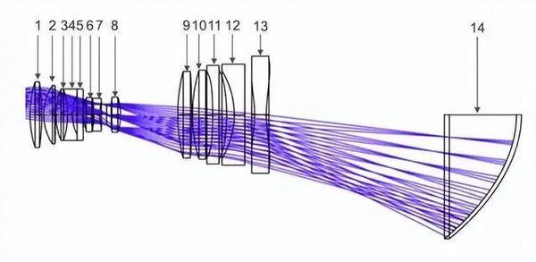 2022年超短焦投影仪选购指南,当贝超短焦激光投影u1最值得买的超短焦投影仪(图5) 75|imageslim