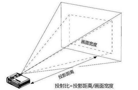 2022年超短焦投影仪选购指南,当贝超短焦激光投影u1最值得买的超短焦投影仪(图3) docx_7c536dff8aa04982b9d6aee28884acfc_0.jpeg