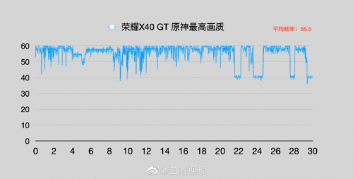 超强散热系统压制“火龙”，荣耀x40 gt释放极致性能