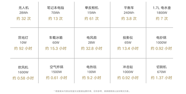 小米米家户外电源 1000 pro 发售:1800w 大输出、1 度电,5999 元(图2)