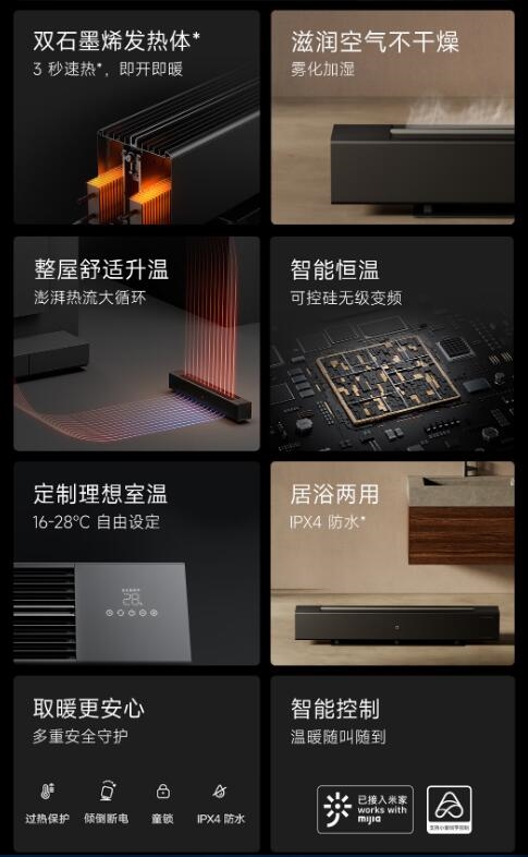 3秒速热!米家石墨烯踢脚线电暖器官宣(图2) 3秒速热!米家石墨烯踢脚线电暖器官宣