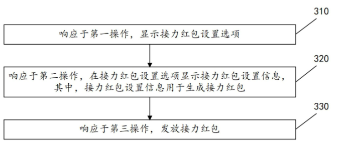 腾讯新专利可发放接力红包(图2)