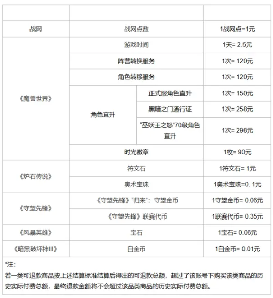抓住机会!网易暴雪游戏退款截止日6月30日:玩家退款申请需知(图1)